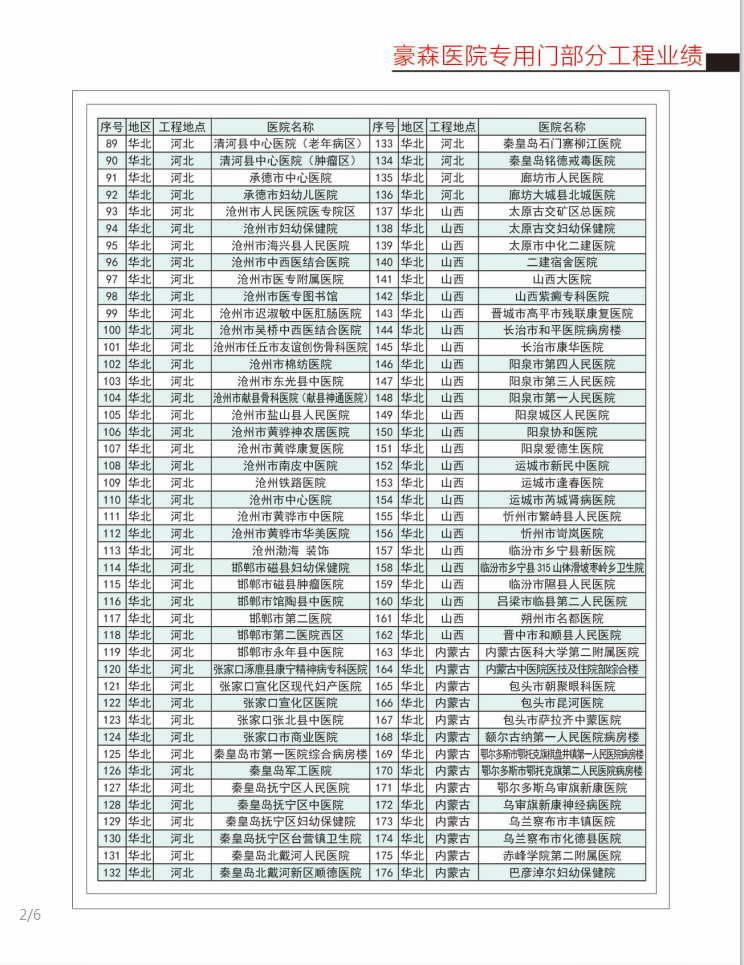 醫院專用門