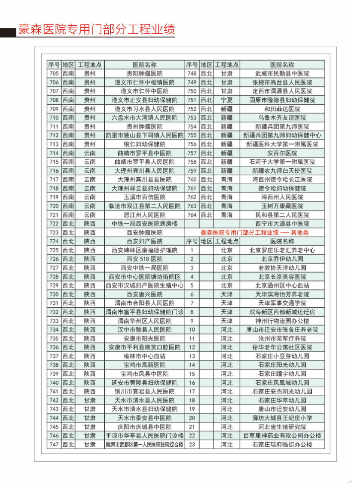 醫院專用門