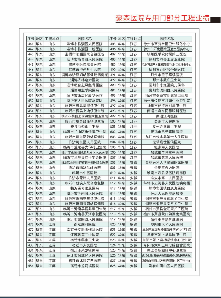 醫院專用門